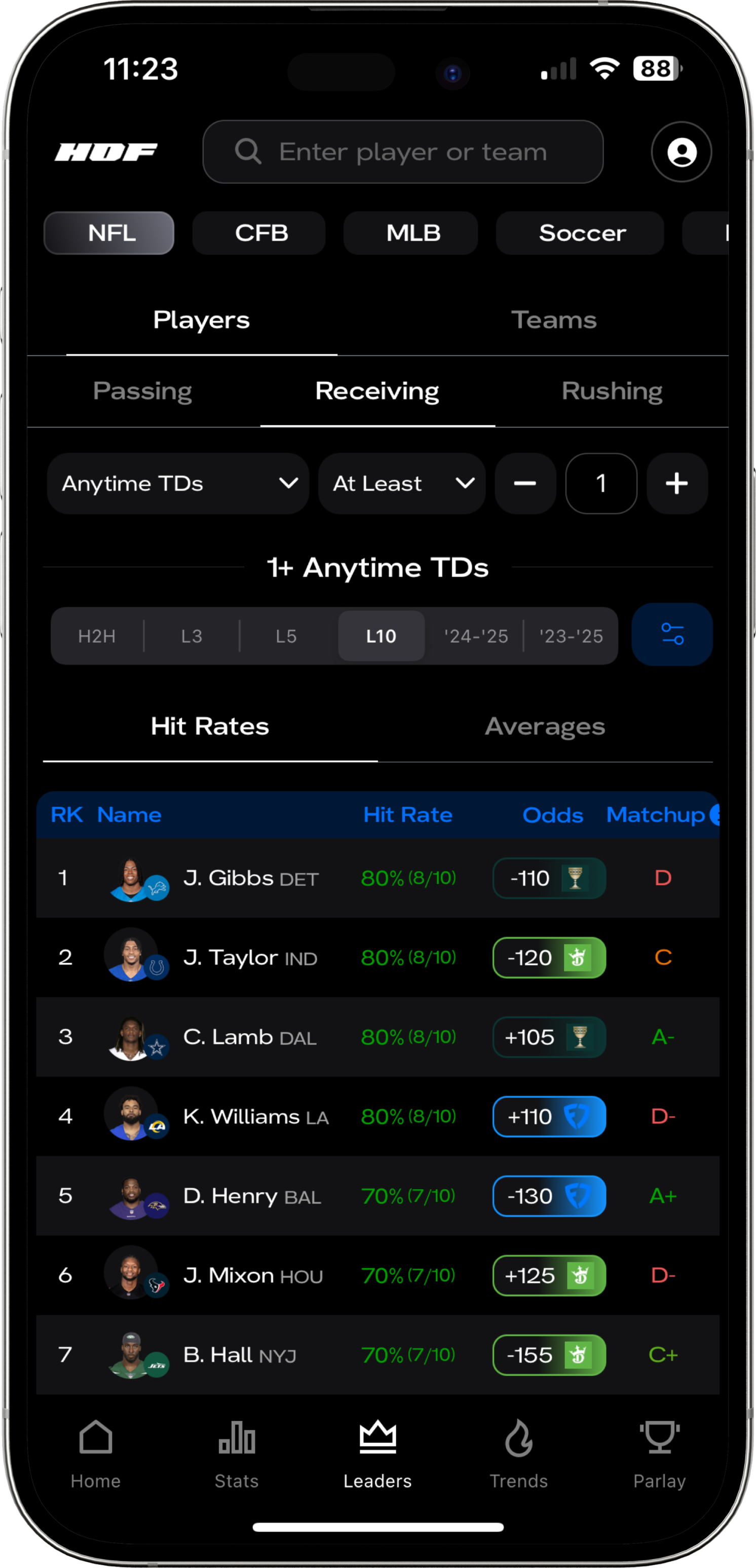 hofbets Leaderboards tool mockup